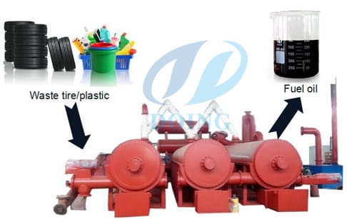 Fully automatic continuous waste tyre pyrolysis plant